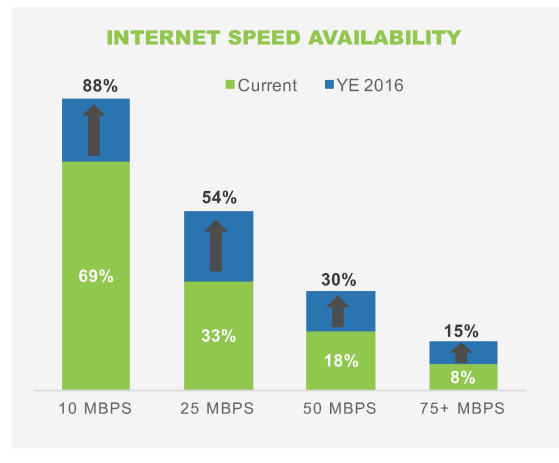 Source: Windstream Investor Presentation