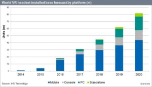 virtual reality headset penetration