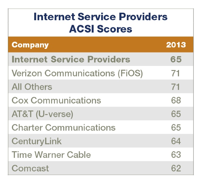 acsiscore