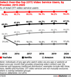 amazon prime subscription growth