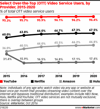 amazon prime subscription growth