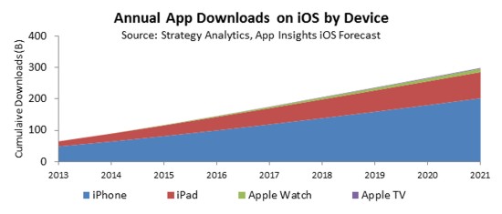 apple apps
