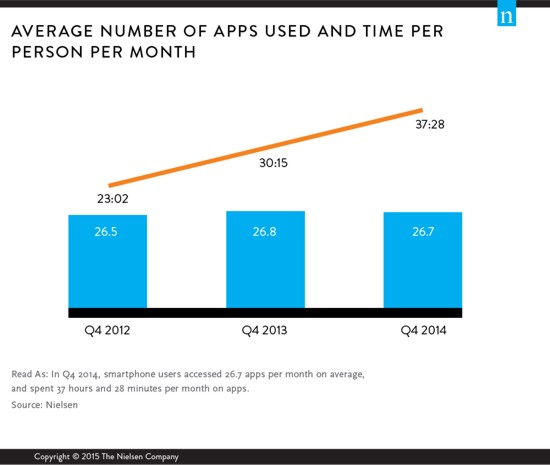 Average App Usage