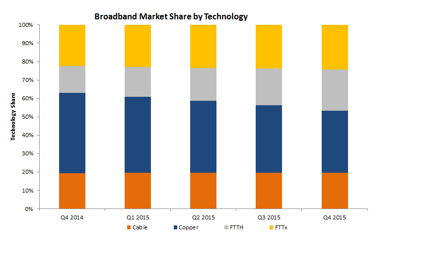 broadband market share_point topic