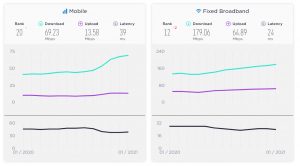 Speedtest Global Index Results