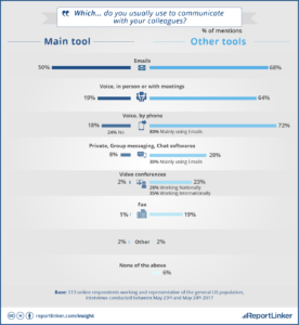 business use of instant messaging