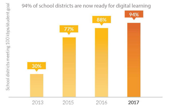 school broadband availability