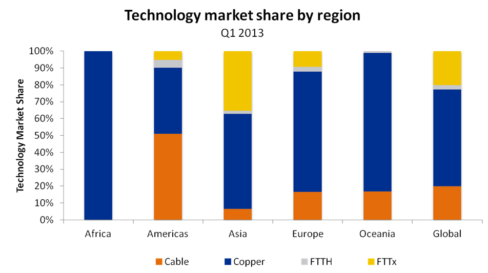 chart 1