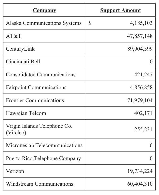 Source: Federal Communications Commission Public Notice, DA-12-369, Release Date: April 25, 2012.