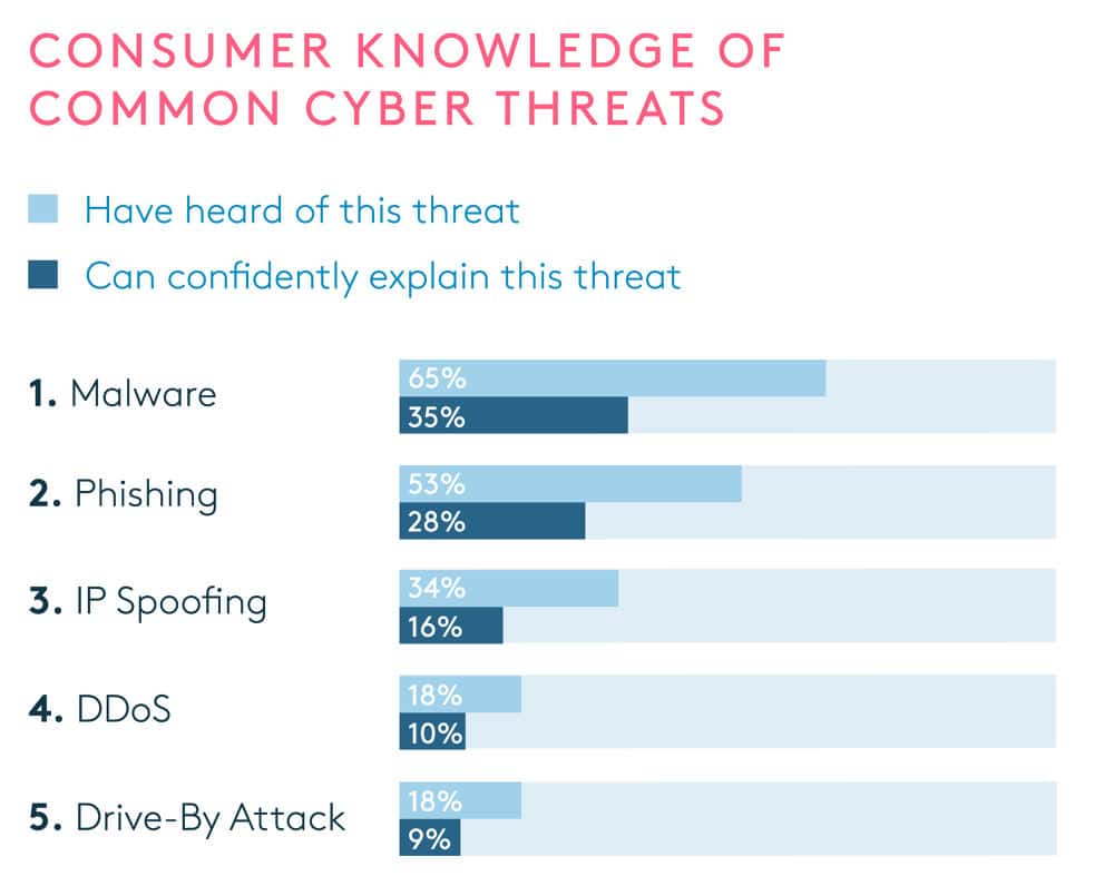 comcast cybersecurity chart