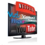 Connected TV research reports
