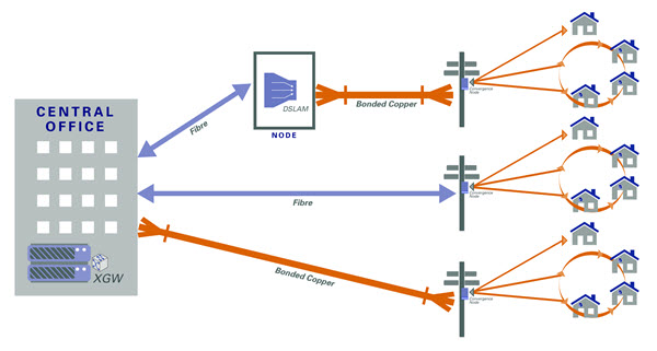 Genesis DSL Ring (Source: Genesis Website)