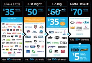 directv now channel line-up