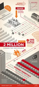 Comcast Internet Essentials