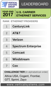 ethernet leaderboard feb 2018