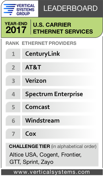 ethernet leaderboard feb 2018