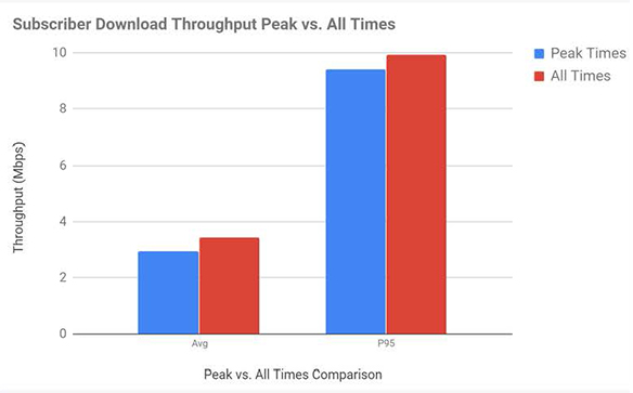 average fixed wireless speed