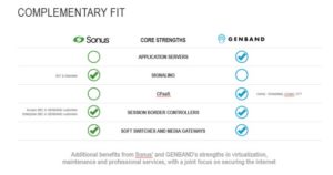 Sonus Genband merger