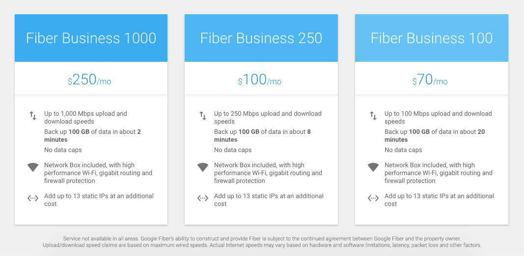 business internet plans