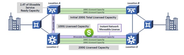 software defined capacity