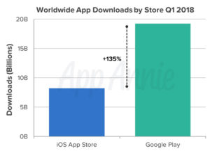 app download growth
