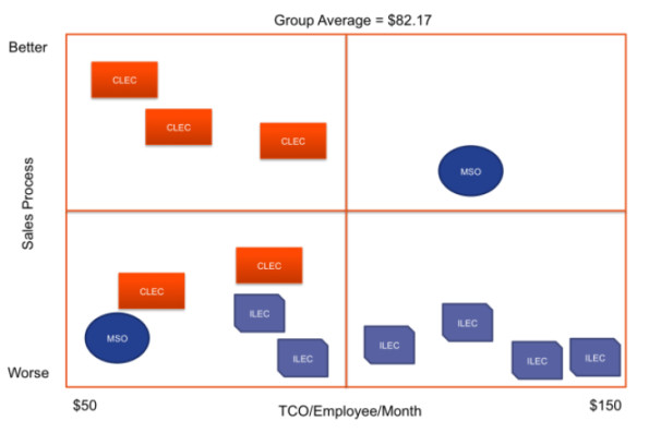 Source: Metaswitch SMB Whitepaper ipcomm chart