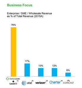 Centurylink enterprise