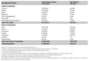 telco broadband losses