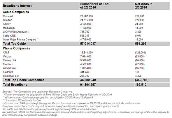 telco broadband losses