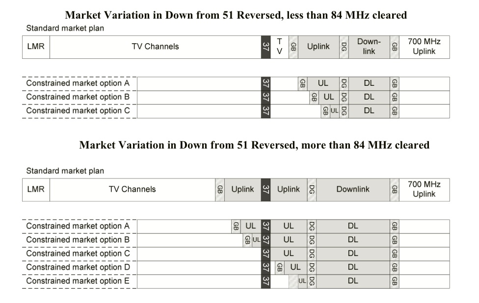 marketvariation