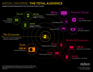 total media audience