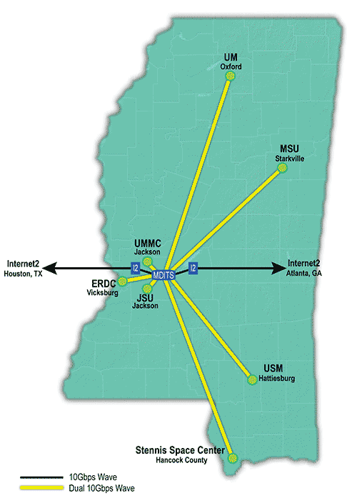 MissiON network map