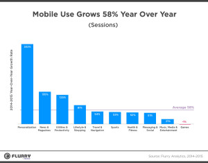mobile app usage