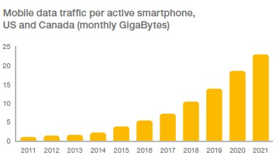 monthly mobile data usage