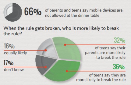 mobile device addiction