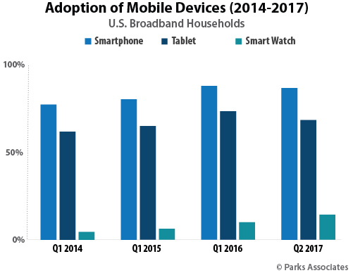 smartwatch adoption