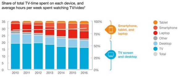 mobile video viewing survey