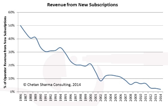 Source: Chetan Sharma Consulting