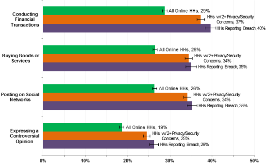 ntia online behavior 2