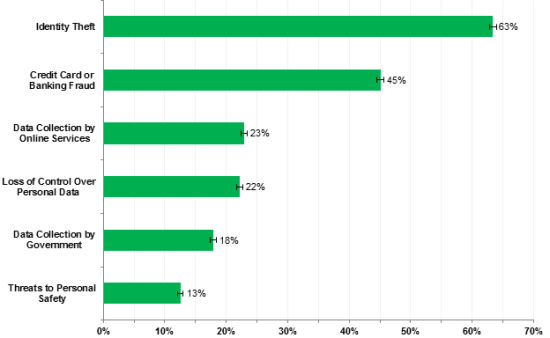 online behavior