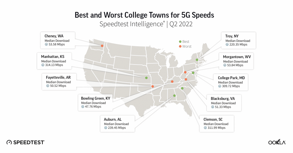 College towns with A+ and F- 5G speeds