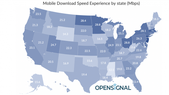 U.S. Mobile Download speeds
