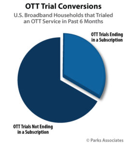 OTT free trials