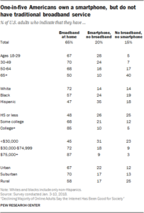 http://www.pewinternet.org/2018/04/30/declining-majority-of-online-adults-say-the-internet-has-been-good-for-society/
