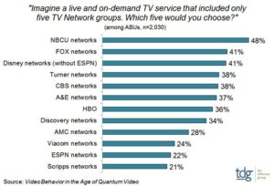 skinny tv bundles research