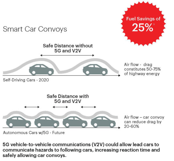 smart car convoys
