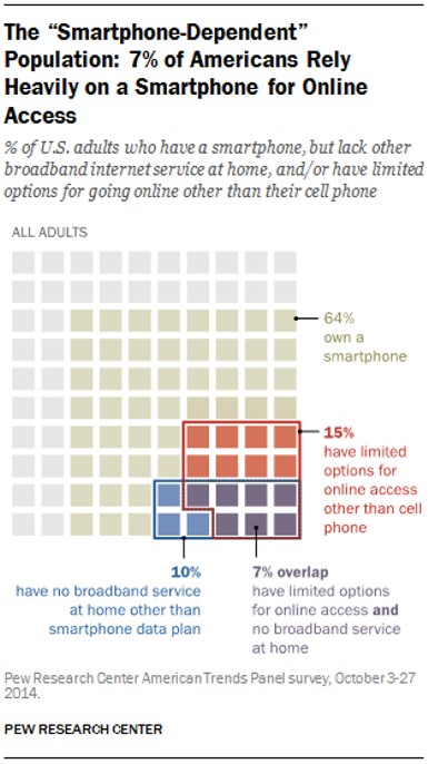 smartphone dependency