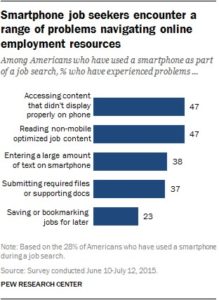 smartphone only internet