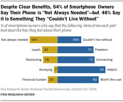 smartphone need