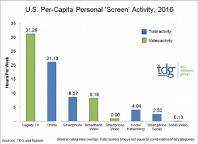 social-mobile video